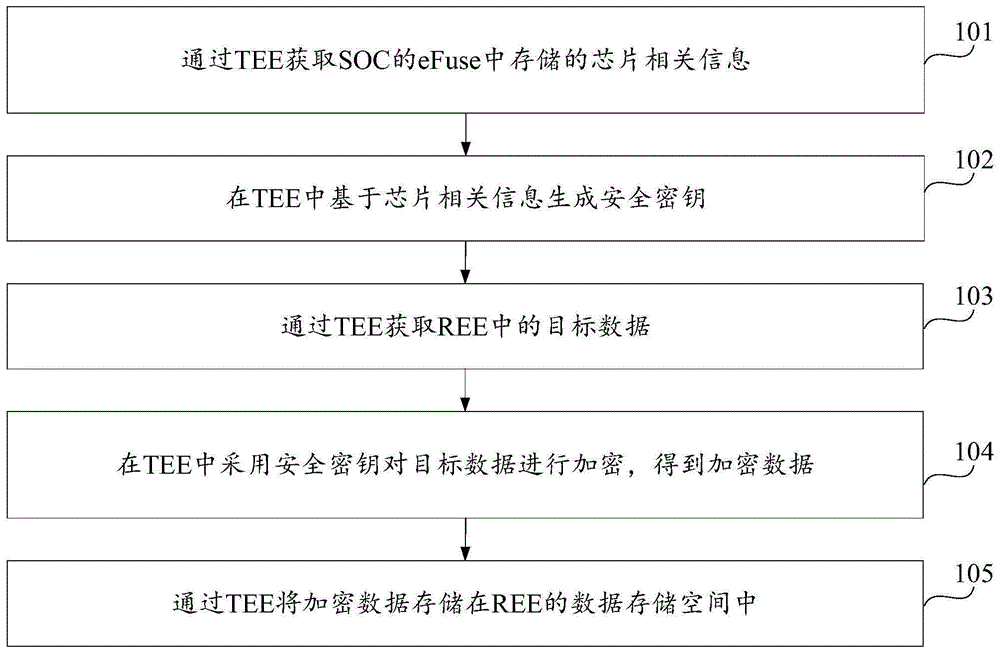 数据安全保护方法、装置及存储介质与流程