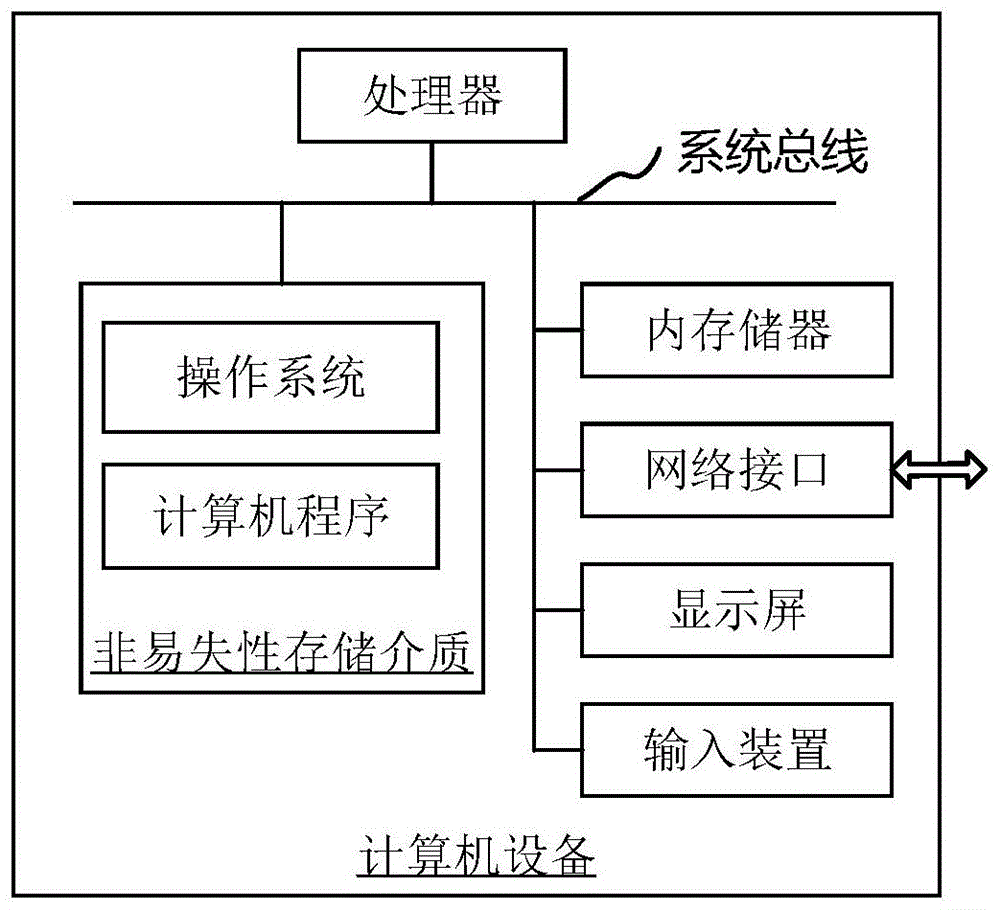 穿刺路径确定装置、手术导航系统、设备及存储介质的制作方法