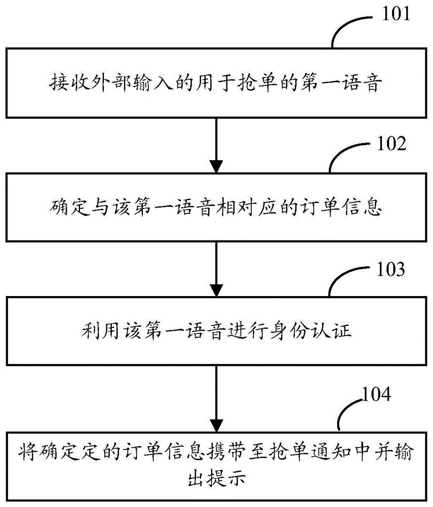 抢单方法及装置与流程