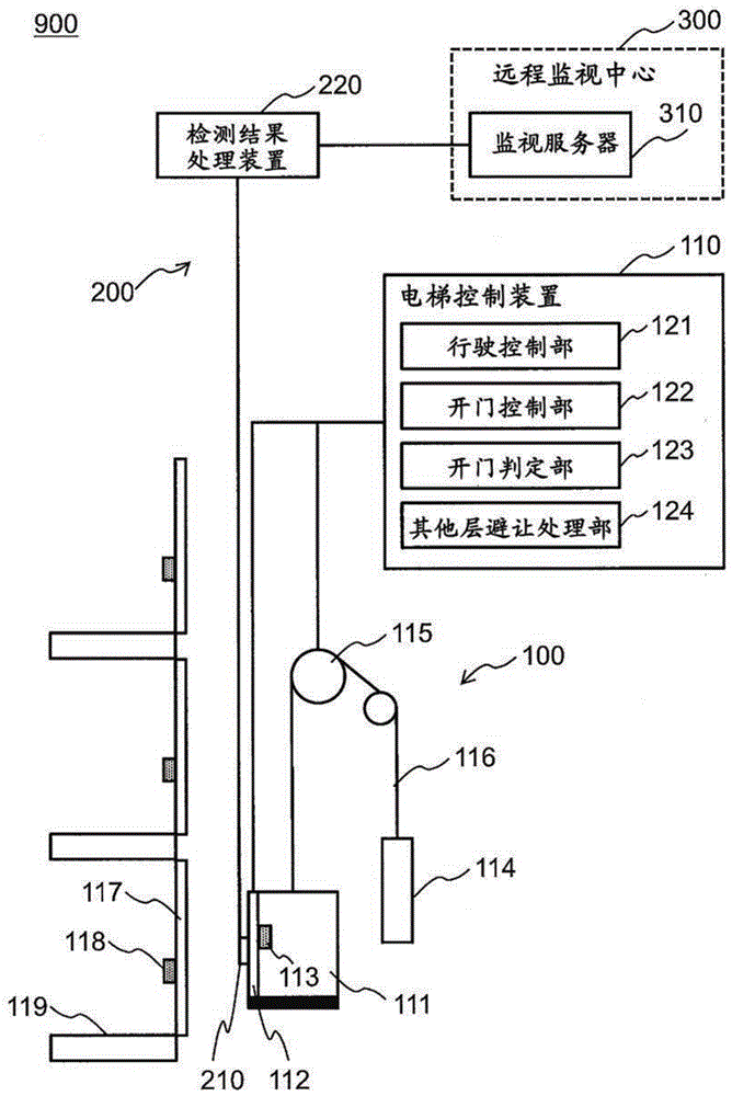 门异常检测系统和电梯系统的制作方法