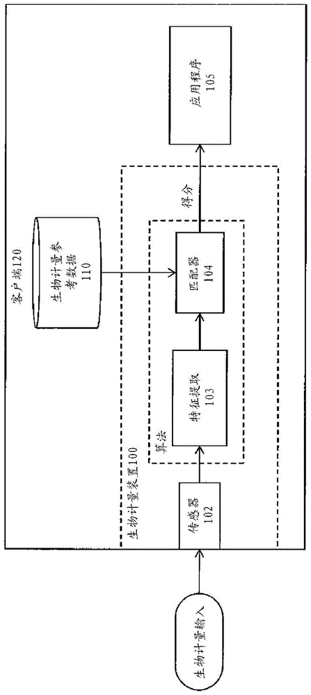 高级验证技术和应用的制作方法