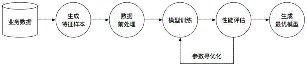 基于图的骚扰电话识别模型构建方法与流程