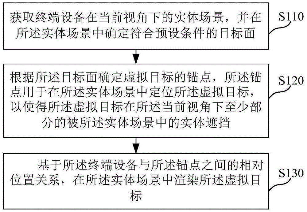 增强现实中的显示方法和装置、介质和电子设备与流程