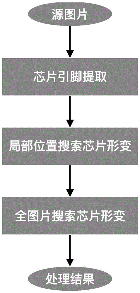 一种基于改进的可变形部件模型的矩形引脚芯片定位方法与流程