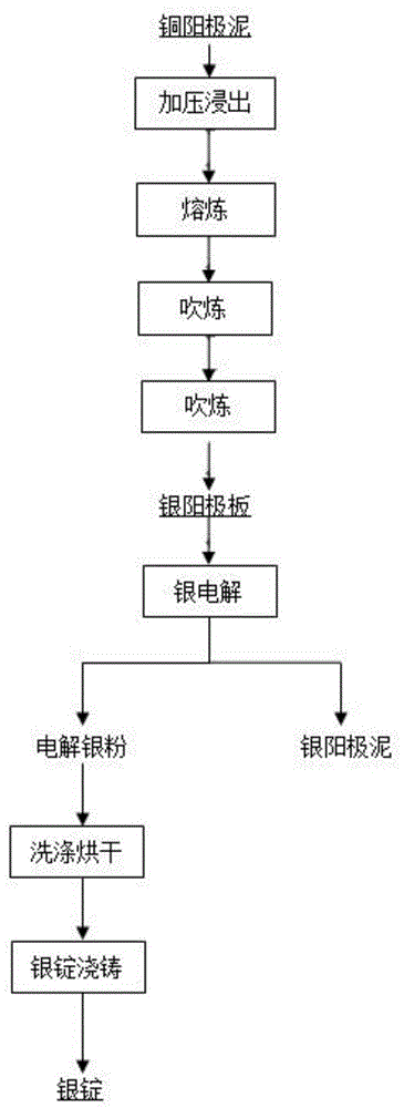 一种银电解精炼法处理高含铂钯阳极板的工艺的制作方法