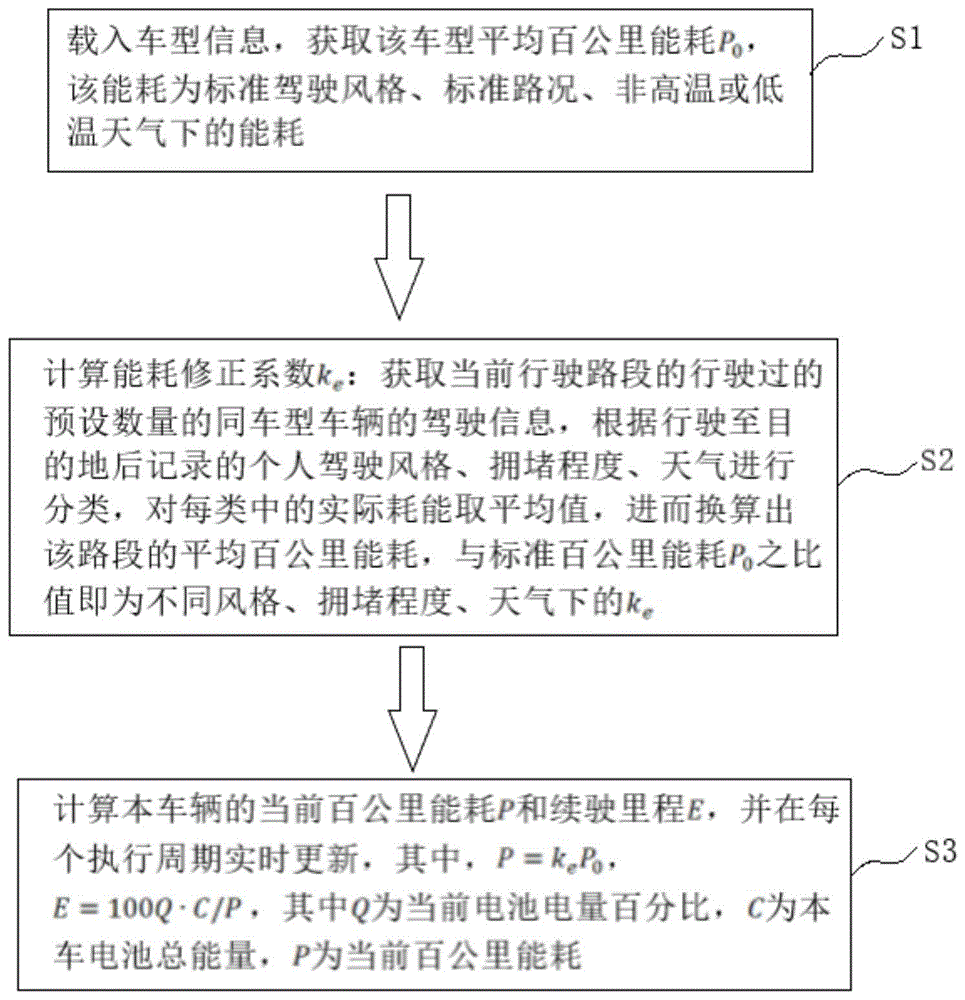 电动车辆在线能耗预测方法及系统与流程