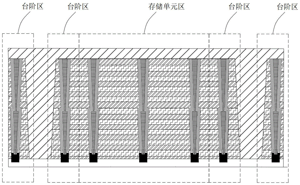 三维存储器及其制备方法与流程