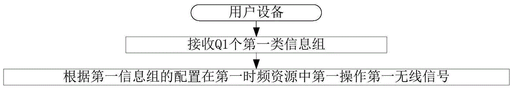 一种被用于无线通信的用户设备、基站中的方法和装置与流程