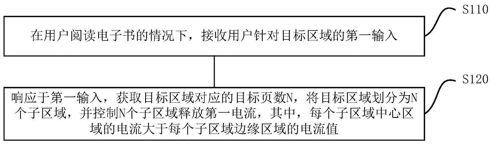 触觉反馈方法、电子设备和存储介质与流程