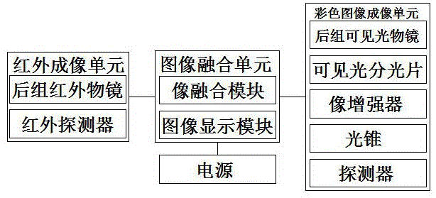 真彩双光夜视仪系统及实现方法与流程