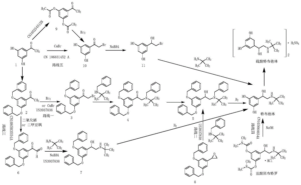 一种硫酸特布他林的制备方法与流程