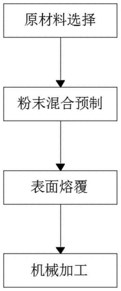 一种高导热耐高温复合铜合金散热材料制备方法与流程