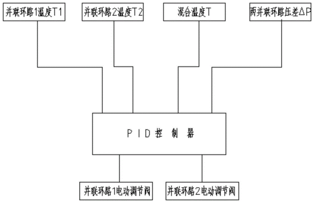 一种并联环路混水换热PID控制系统及其控制方法与流程