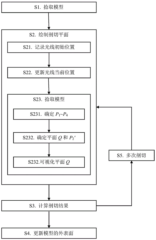 装备虚拟现实仿真中场数据可视化的实时剖切交互方法与流程