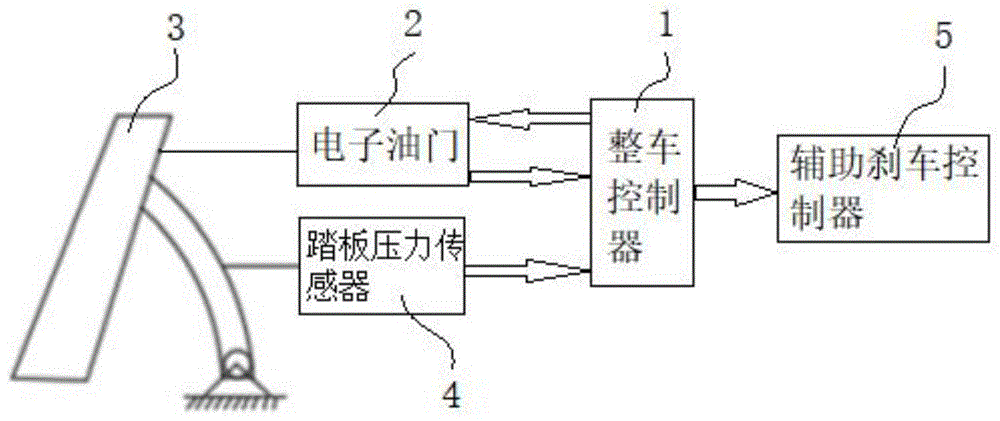 一种误踩油门时的辅助制动系统的制作方法