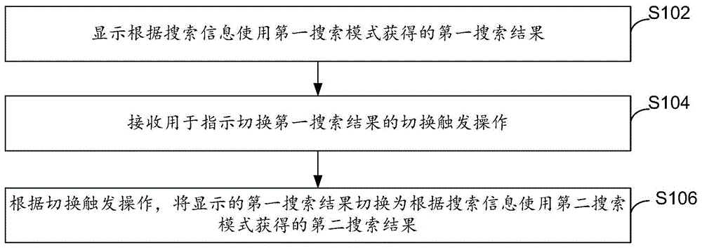 信息切换方法、装置、电子设备及计算机存储介质与流程