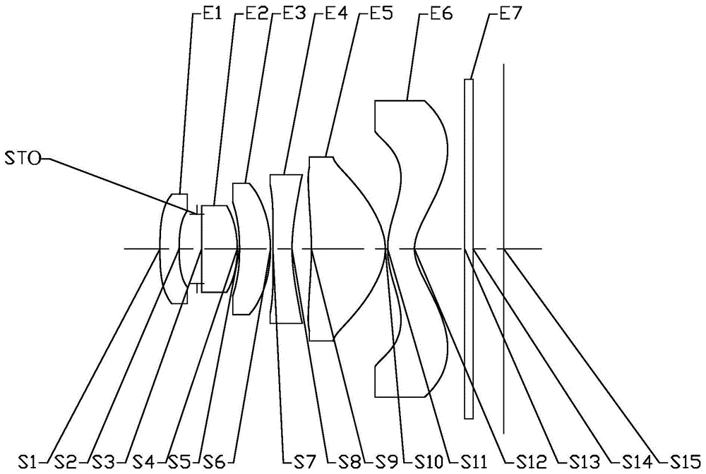 光学透镜组的制作方法