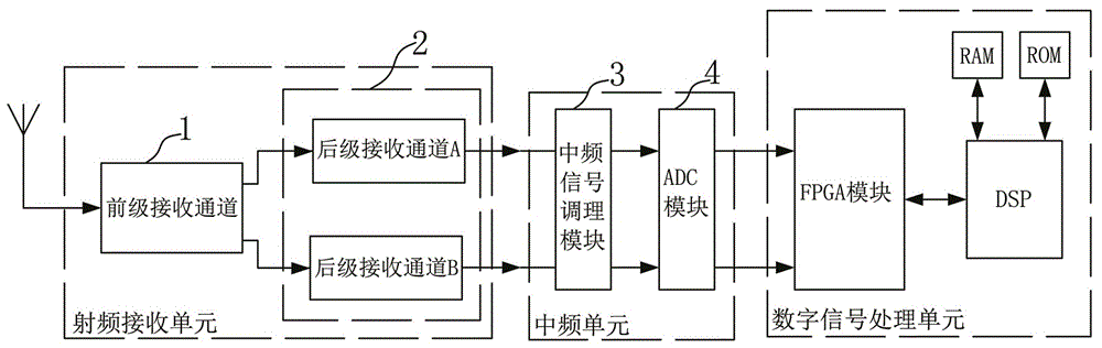 一种接收机的制作方法