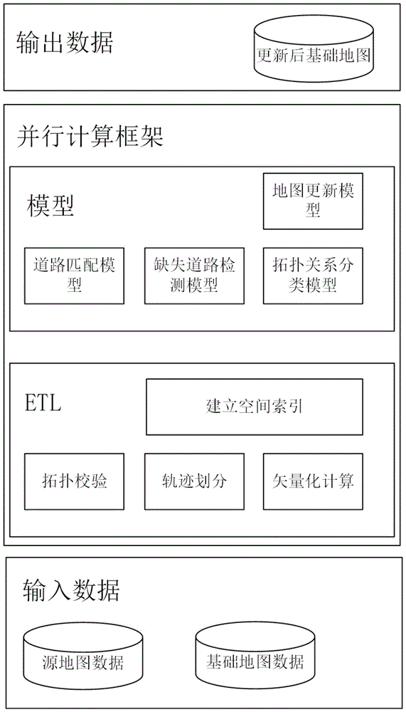 多源数据融合的地图匹配更新方法和系统与流程