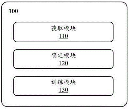 一种模型训练的方法和系统与流程