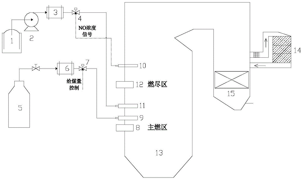 一种燃煤锅炉复合还原剂协同脱硝系统及方法与流程