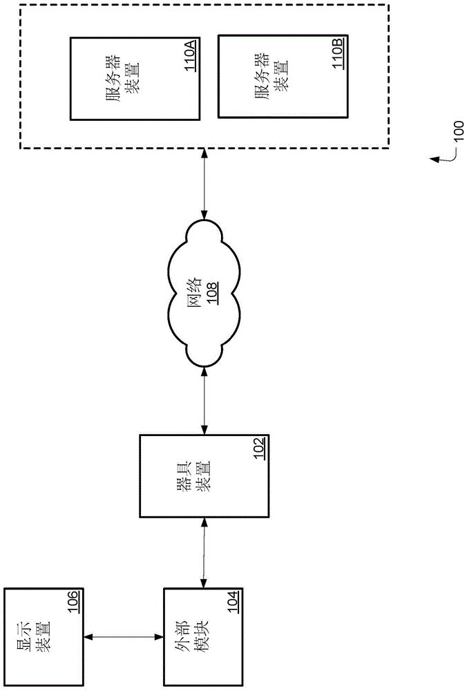 包括处理功能性的外部模块的制作方法