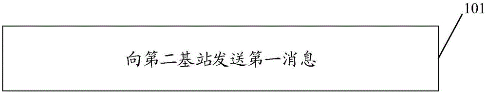 一种上行传输的处理方法、装置、相关设备及存储介质与流程