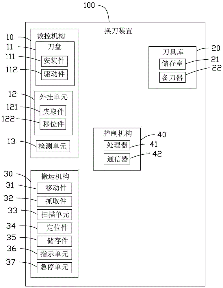 搬运机构及刀具搬运方法与流程