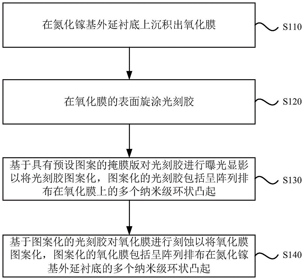 一种纳米环的制备方法与流程