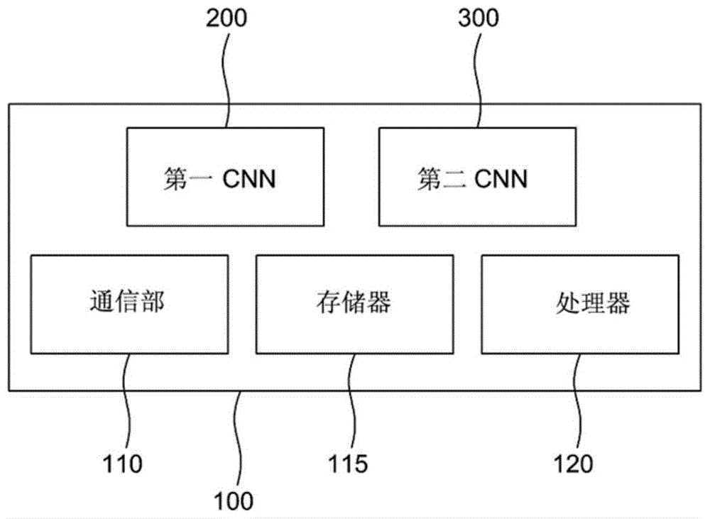 使用车道掩码检测包含于输入图像的车道线的方法及装置与流程