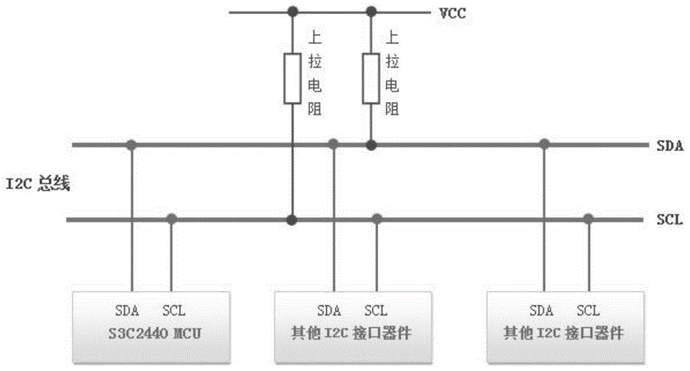 一种I2C总线的位识别方法、装置、系统及电子设备与流程