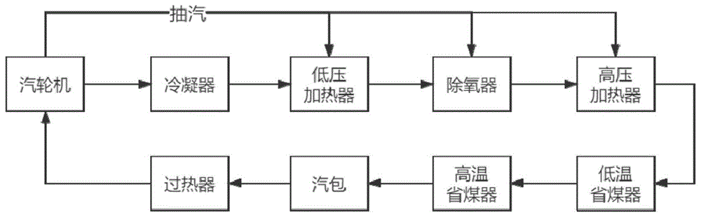 耦合于生活垃圾焚烧发电厂的锅炉车间的锅炉给水加热除氧系统及方法与流程