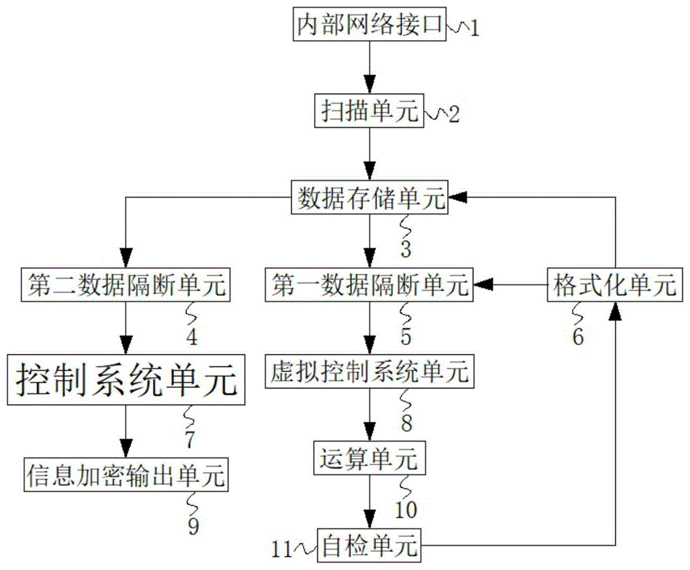 一种有效阻击来自内部网络系统攻击的安全网络计算机的制作方法