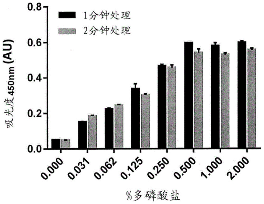 用于检测牙渍预防与去除效果的高效方法与流程