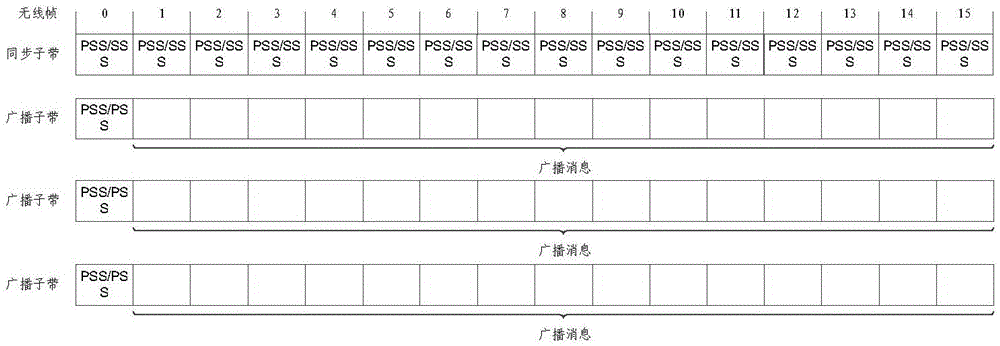 一种小区搜索的处理方法及装置与流程