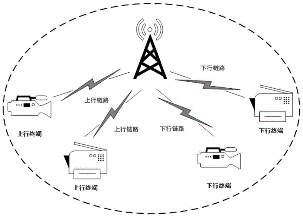 一种用于智能电网的免授权频段通信方法与流程