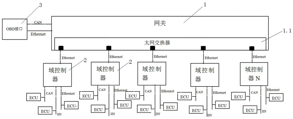 基于千兆以太网总线的车载网络架构及通讯方法与流程