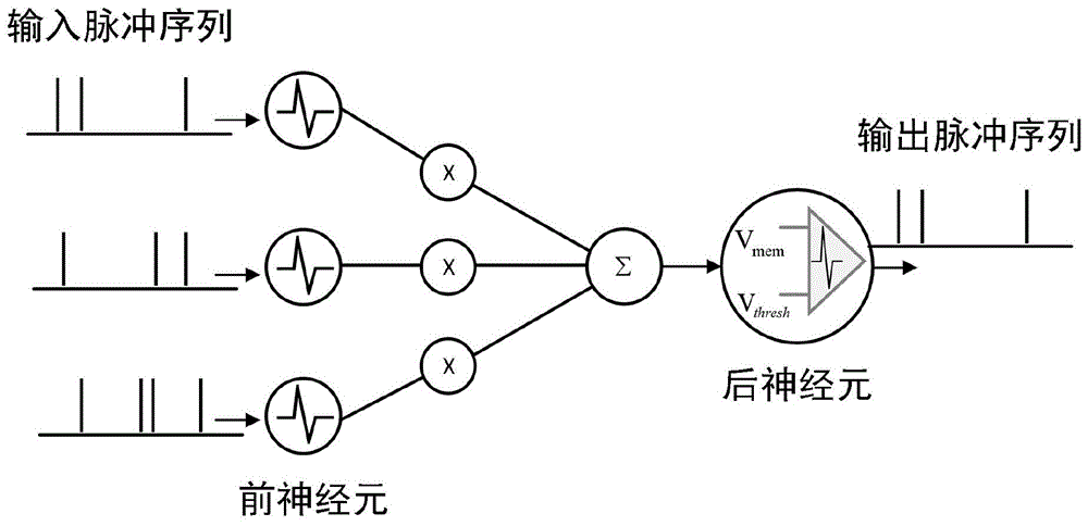 一种基于集成学习的脉冲神经网络模式识别方法及系统与流程