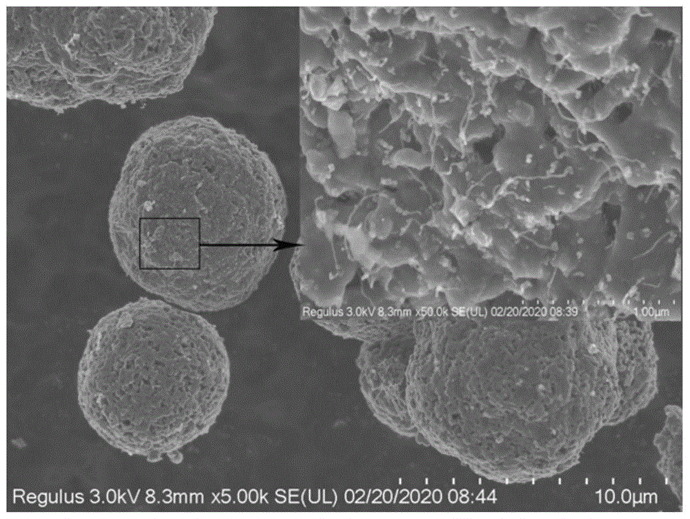 一种硅基@钛铌氧化物核壳结构的负极材料及其制备方法与流程