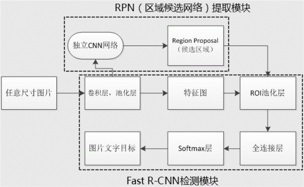 网络图片敏感文字自动检测方法与流程