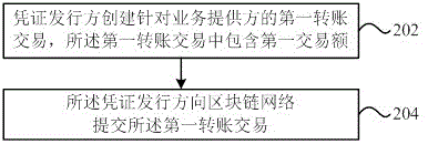 基于区块链的流量统计系统、方法及装置与流程