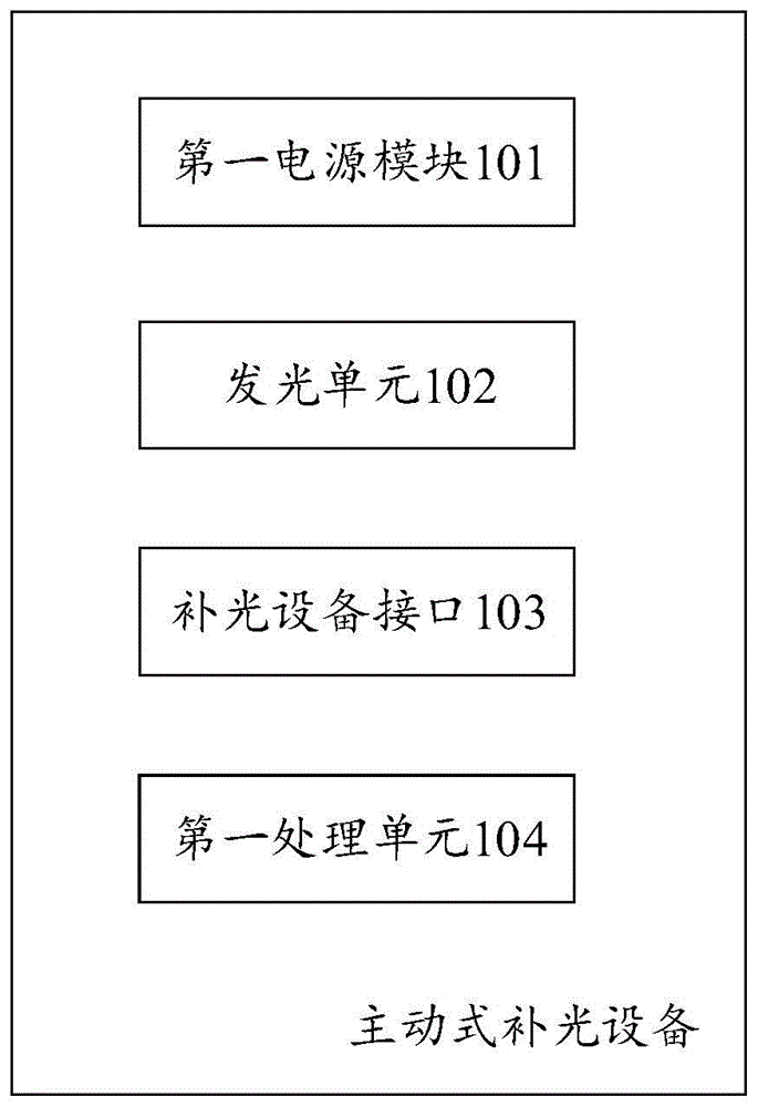 主动式补光设备、3DOF手柄、VR设备及追踪系统的制作方法