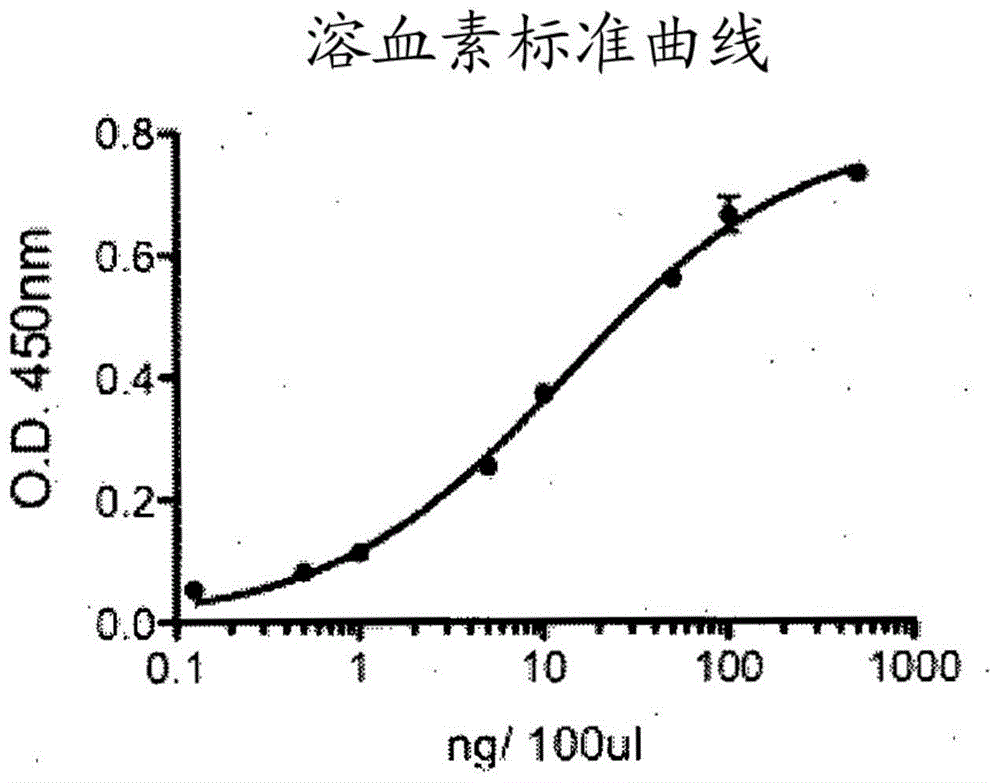 用于引发对免疫原的免疫响应的方法与流程