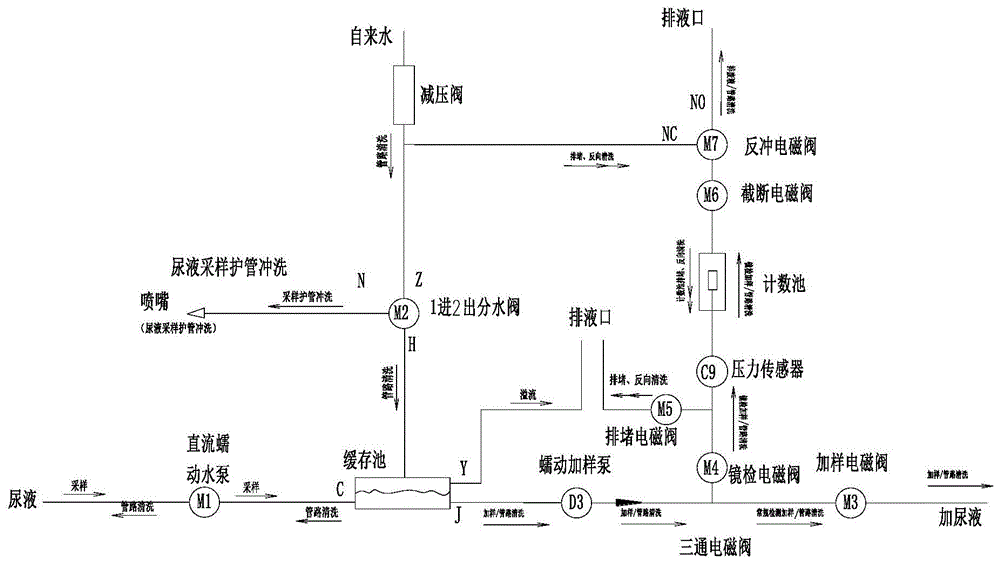 一种具有反冲洗结构的尿液检测装置及小便器的制作方法