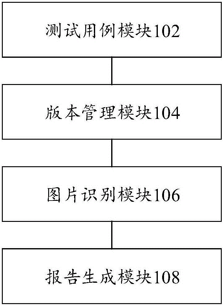 测试系统和测试方法与流程