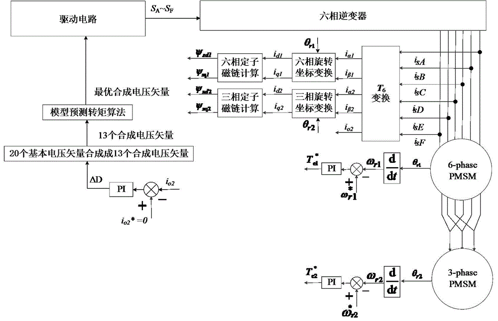 一种降低共模电压的双电机串联驱动控制方法与流程