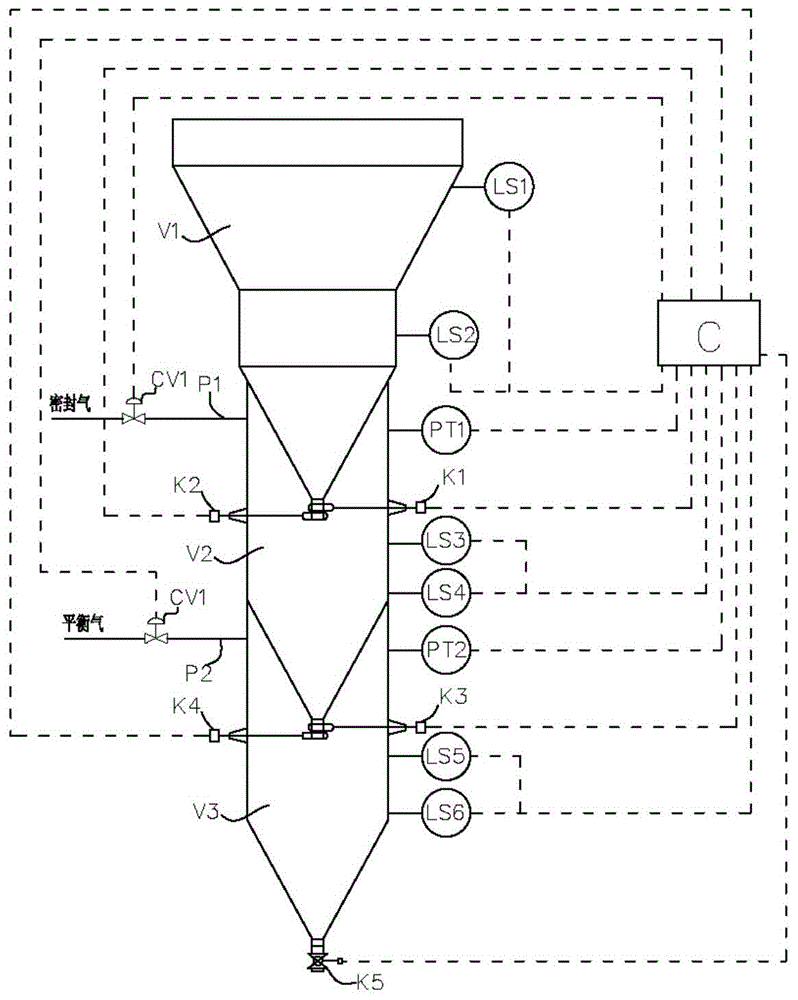 用于海绵铁反应炉的多功能闭锁料斗及其进料方法与流程