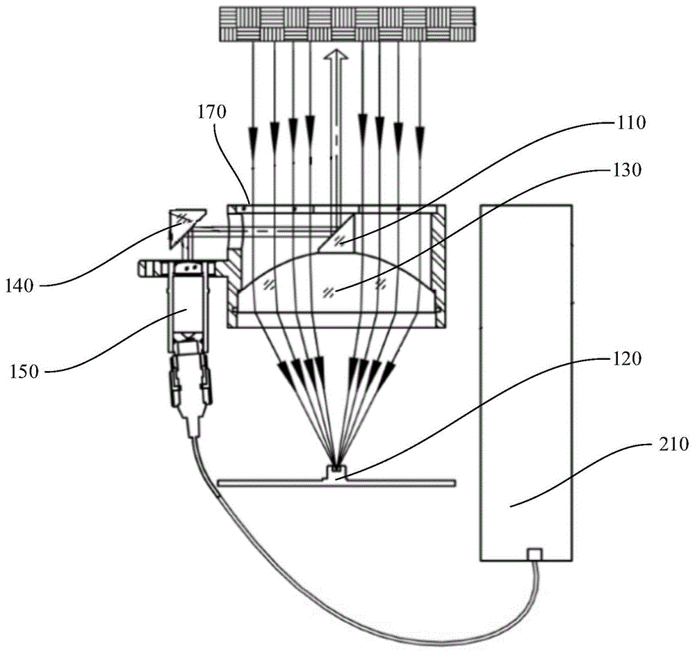 激光光学结构及激光测距系统的制作方法