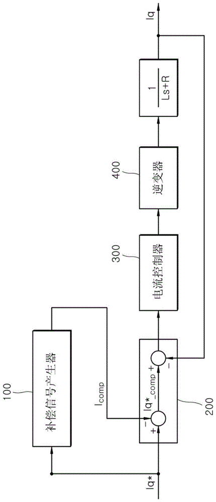 电机控制装置和方法与流程