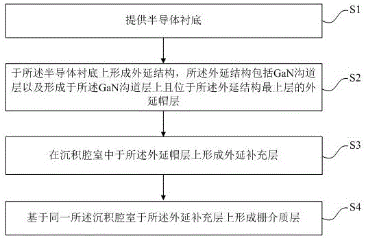 基于原位钝化及氧化工艺的GaN器件及其制备方法与流程